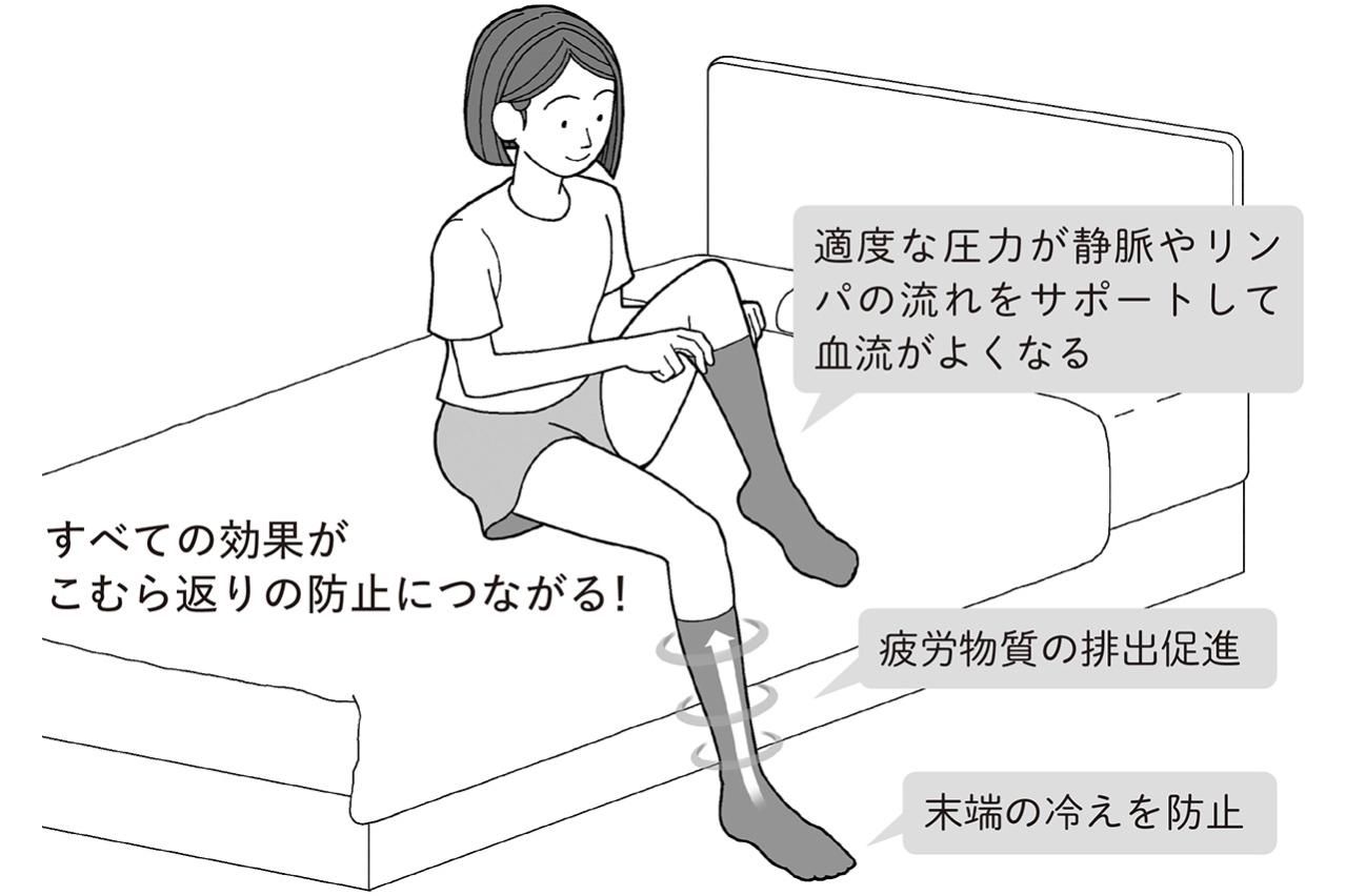 夏の冷房で足がつる人へ。夜中のこむら返りを減らす室温は何度？（画像2）