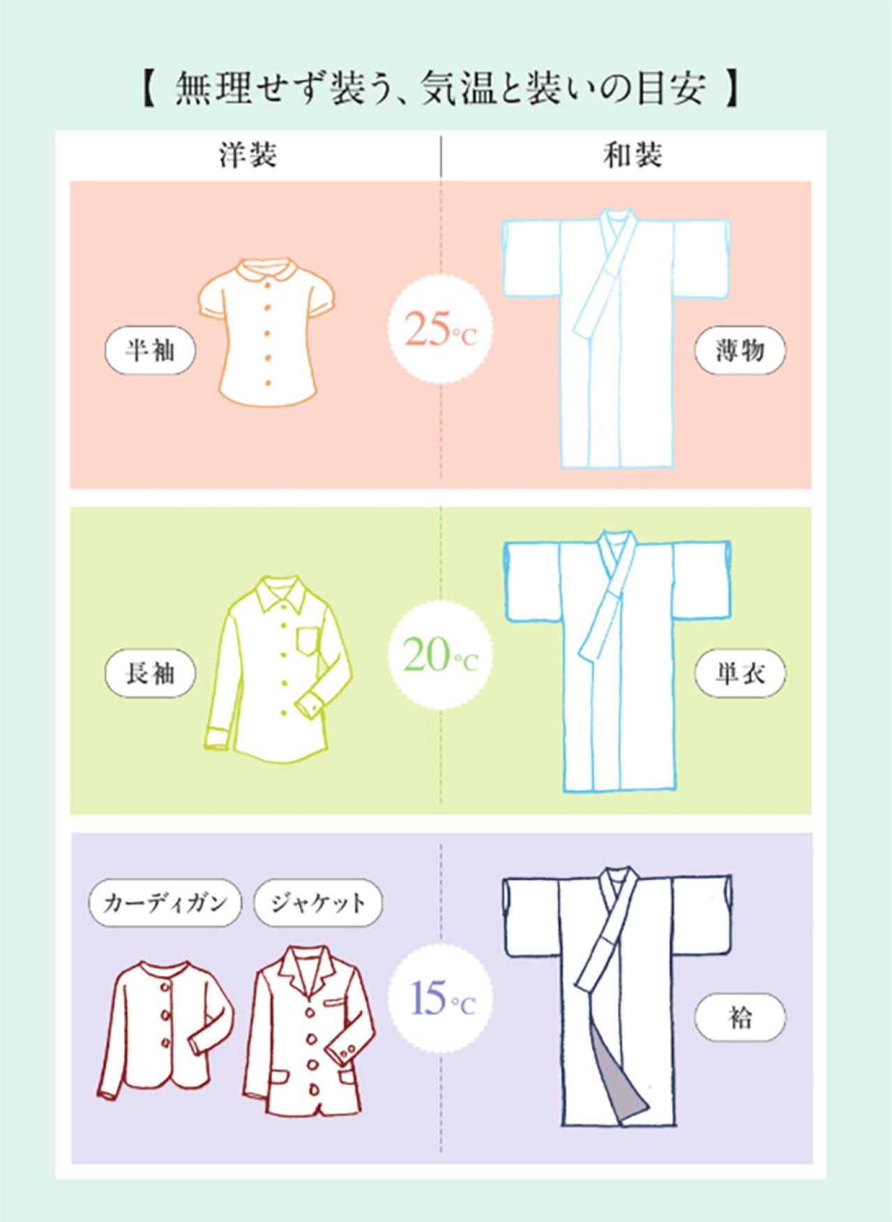 「単衣（ひとえ）は6月・9月」はもう古い？ 気温で替える—きもの新常識（画像2）