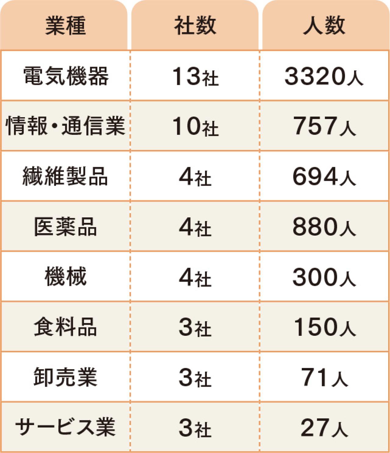 「早期退職したほうが得？」に答える：退職金の差と再就職リスク、定年前の備え3つ（画像2）