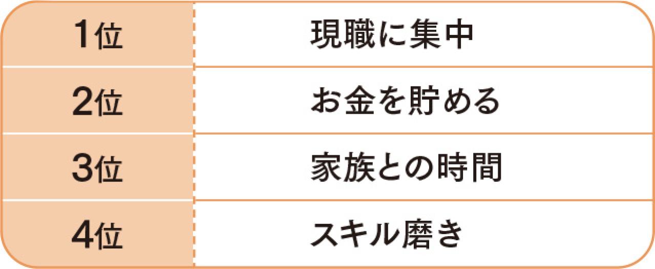 「早期退職したほうが得？」に答える：退職金の差と再就職リスク、定年前の備え3つ（画像5）
