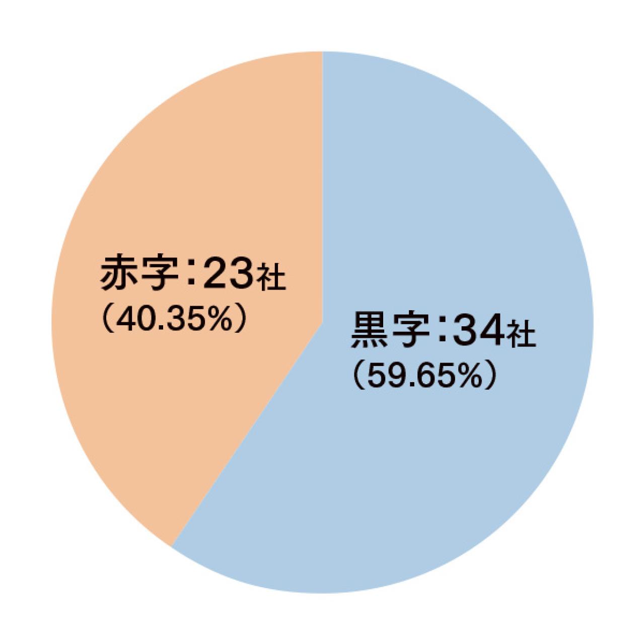 「早期退職したほうが得？」に答える：退職金の差と再就職リスク、定年前の備え3つ（画像3）
