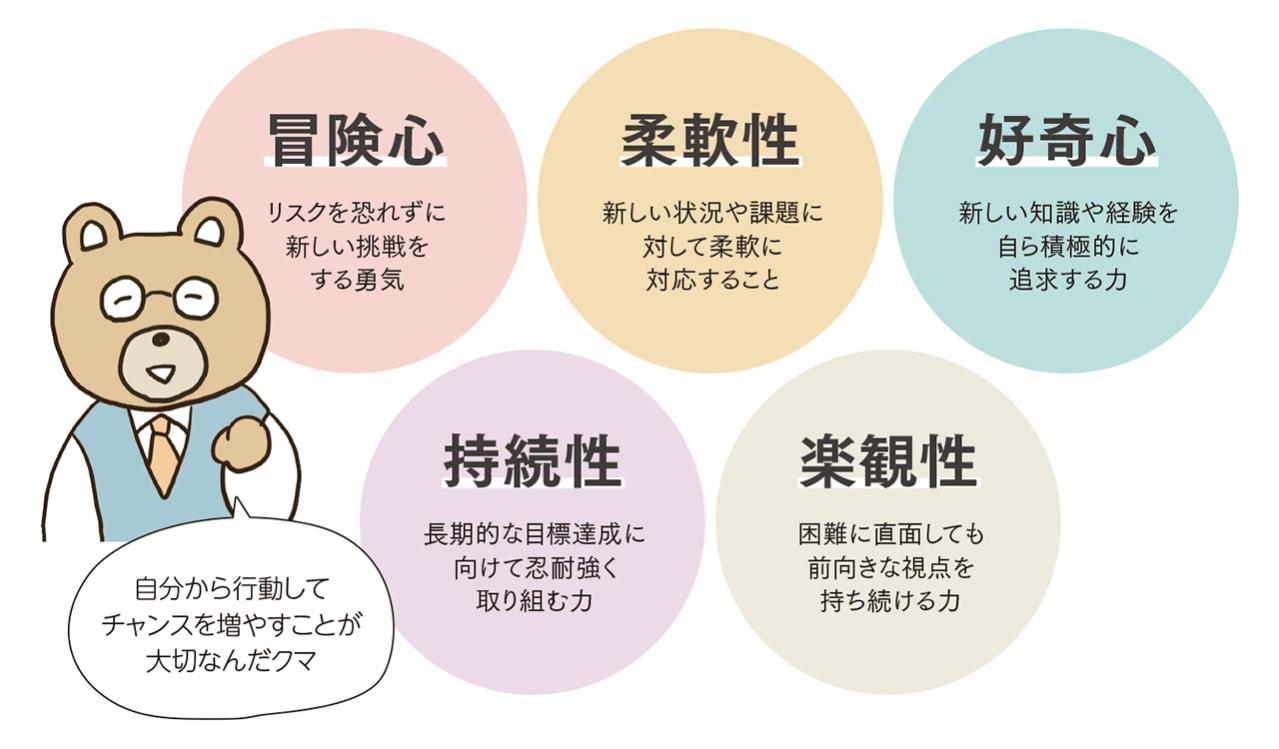 定年後の仕事探し、セカンドキャリアで成功する人に共通する5つの特性（画像3）