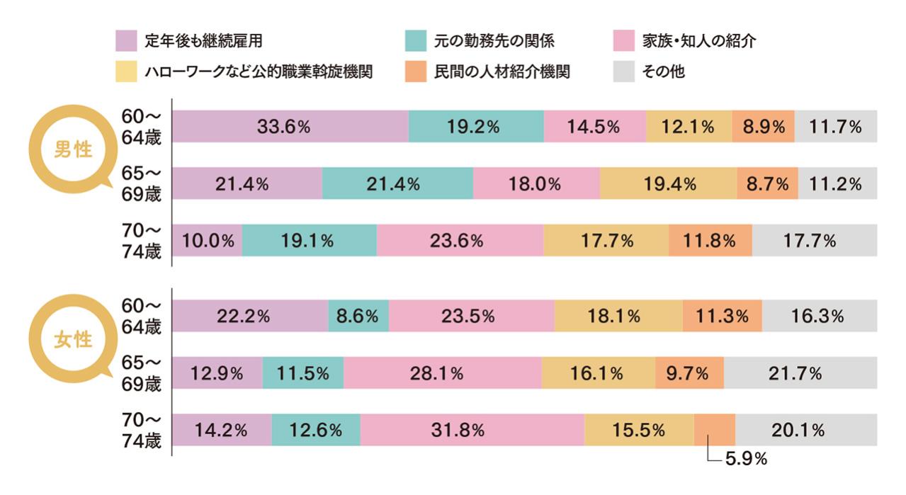 定年後の仕事探し、セカンドキャリアで成功する人に共通する5つの特性（画像2）