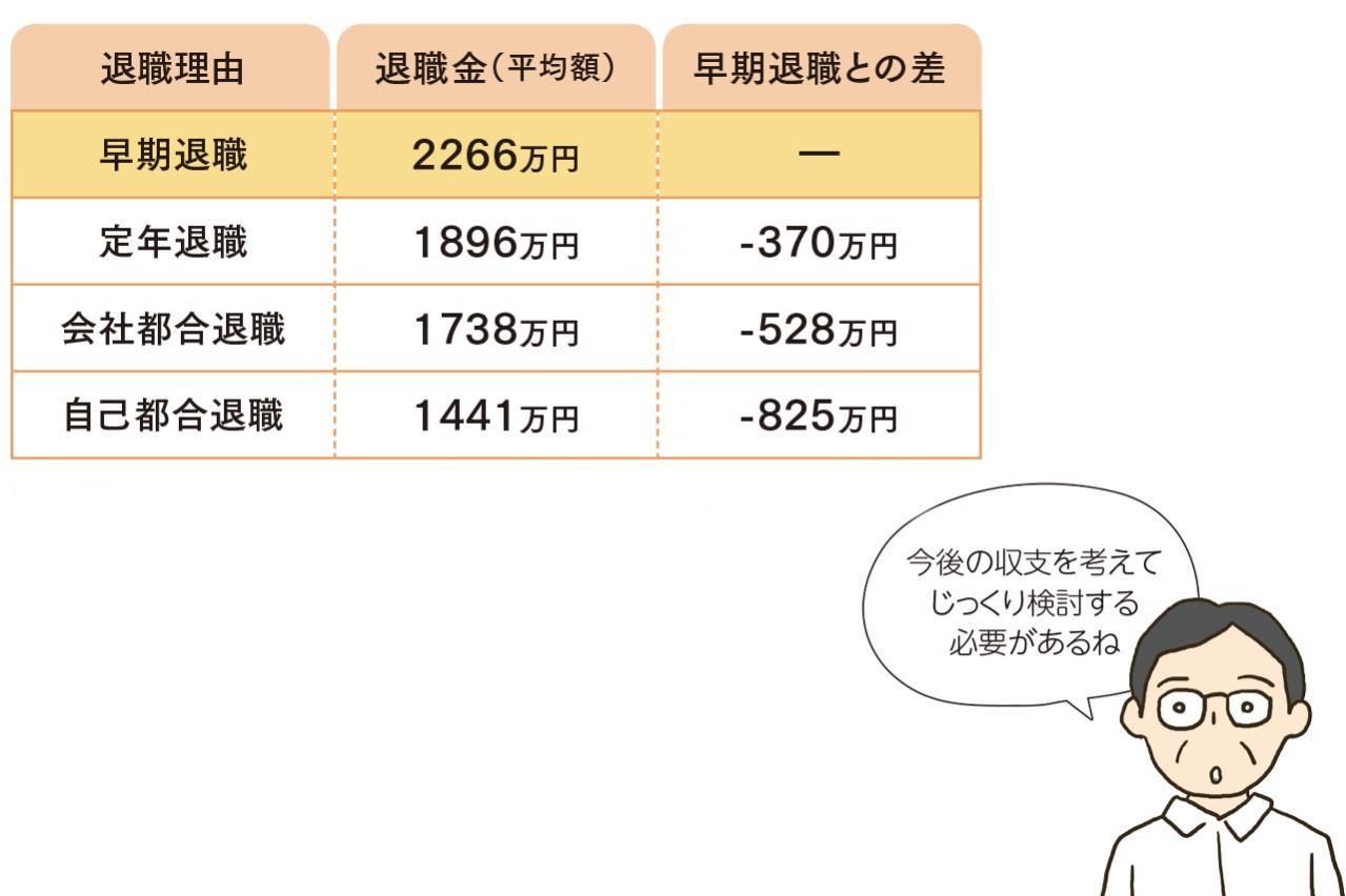 「早期退職したほうが得？」に答える：退職金の差と再就職リスク、定年前の備え3つ（画像4）