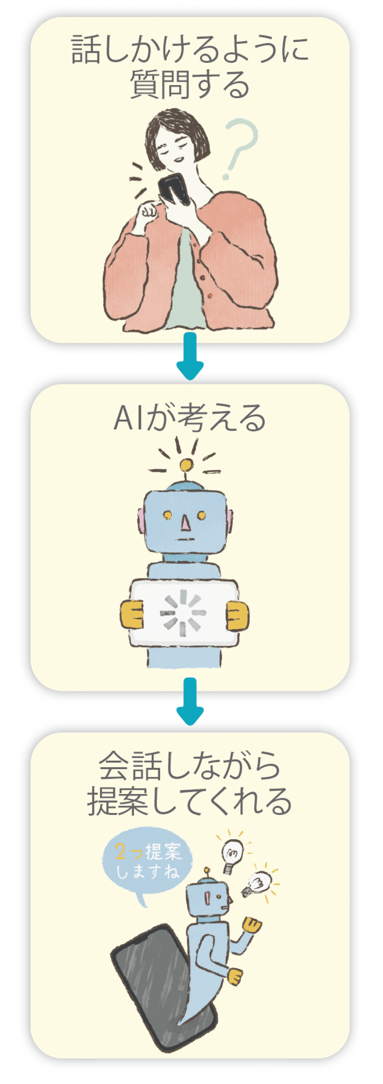 スマホが苦手でも大丈夫。話しかけるだけで使える「チャットAI」入門と暮らしの活用例（画像3）