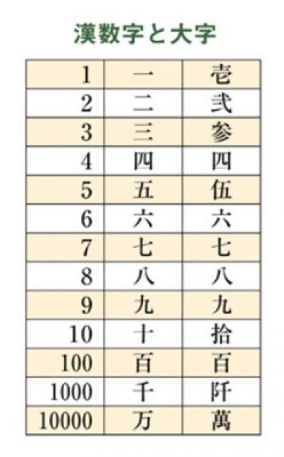 【祝儀袋のマナー】結婚式の「金封」の決まりごととは？50代から心得ておきたい冠婚葬祭の常識（サムネイル画像4）