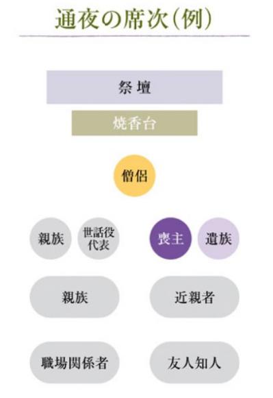 【身近な人が亡くなったとき】通夜、葬儀、告別式で喪家のすることとは？50代から心得ておきたい冠婚葬祭の常識（サムネイル画像3）
