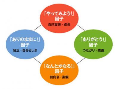 幸せ研究の第一人者として知られる前野マドカさん。「いつもと少し意識を変えるだけ。 幸せを感じることは意外と簡単です」（サムネイル画像2）