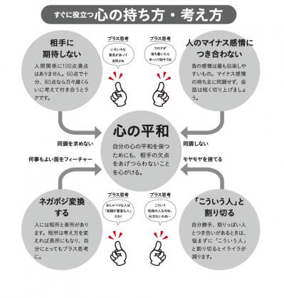 疲れがとれないのは、コロナブルーのせい？ 和田秀樹先生に聞く、【withコロナ時代を上手に生き抜く】６つの秘訣と３Sとは（サムネイル画像4）