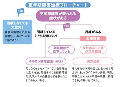 この疲れ、もしかして「ホルモン」の影響？【 アフター更年期】のメンテナンスとは？高尾美穂先生がアドバイス（サムネイル画像4）