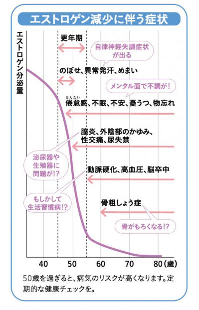 この疲れ、もしかして「ホルモン」の影響？【 アフター更年期】のメンテナンスとは？高尾美穂先生がアドバイス（サムネイル画像2）