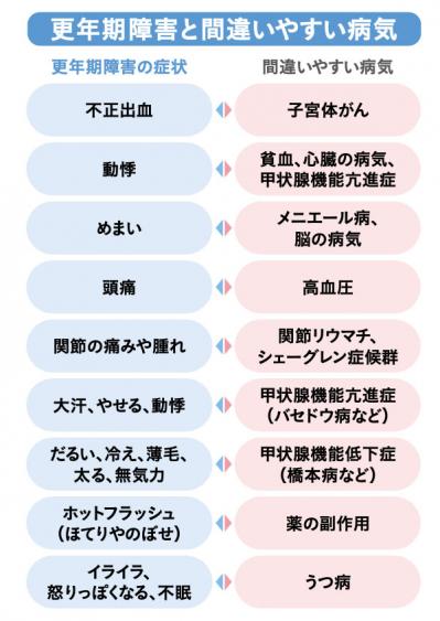 この疲れ、もしかして「ホルモン」の影響？【 アフター更年期】のメンテナンスとは？高尾美穂先生がアドバイス（サムネイル画像3）