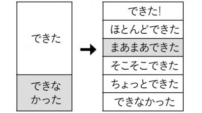 イヤなことを忘れたいとき１ミリ上げるといいものは？　脳をうまく使って【すぐ行動する人】になるコツ（サムネイル画像2）