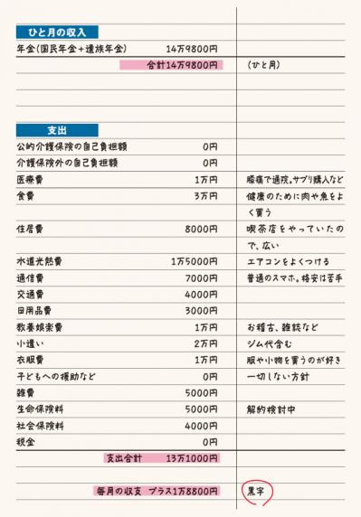 「年金が３階建てor２階建てor遺族年金受給者」で、家計管理は変わる！？今と将来のためのチェックポイントを解説（サムネイル画像4）