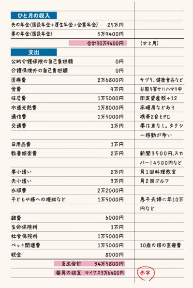 「年金が３階建てor２階建てor遺族年金受給者」で、家計管理は変わる！？今と将来のためのチェックポイントを解説（サムネイル画像2）