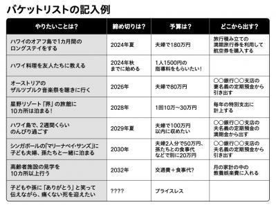 やりたいことがかなう！【バケットリスト】書き方のコツとは？　FP畠中雅子さんが指南（サムネイル画像2）