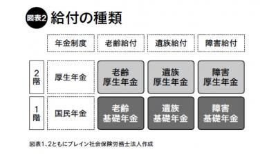 遺族年金、そして離婚時の年金分割―女性のための年金完全ガイドー（サムネイル画像3）