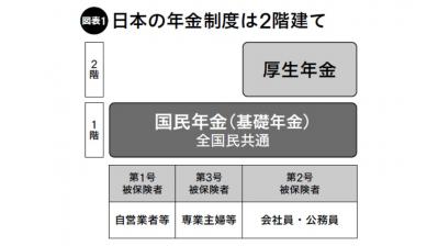 遺族年金、そして離婚時の年金分割―女性のための年金完全ガイドー（サムネイル画像2）