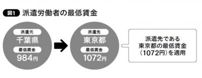 あなたの給与は「最低賃金」をクリアしてる？サラリーマン・派遣社員、それぞれの場合（サムネイル画像4）
