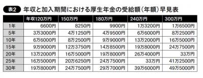 パートタイマーの働き方。2022年改正の厚生年金加入基準を解説（サムネイル画像3）