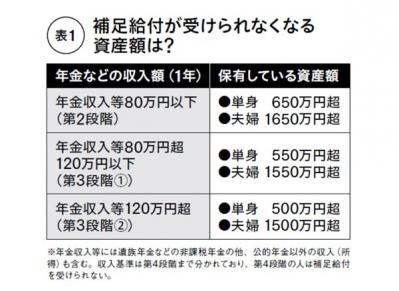「特養＝安い」はもう古い！？年金だけでカバーできる特養以外の介護施設の探し方（サムネイル画像2）