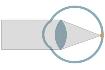 【老眼鏡】を使う人は知っておきたい！既製品よりも眼鏡店で購入すべき理由とは？（サムネイル画像2）