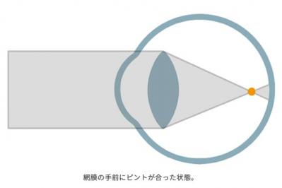 【老眼鏡】を使う人は知っておきたい！既製品よりも眼鏡店で購入すべき理由とは？（サムネイル画像3）