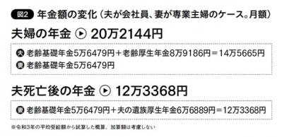 おひとりさま必見！プロが解説する「老後資金作り」と「家計の赤字」対策とは？（サムネイル画像3）