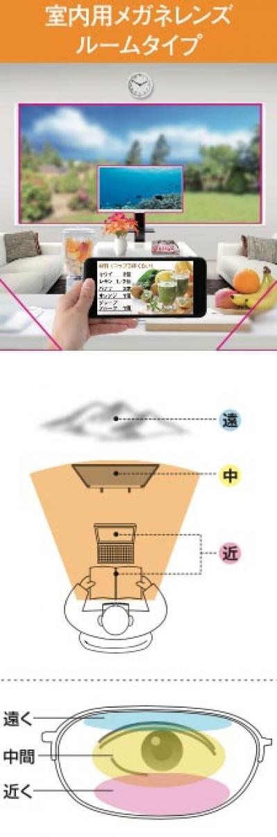 手元がぼやけて困る人に、おすすめの遠近両用レンズとは？視力やライフスタイルに合わせた老眼鏡の選び方（サムネイル画像4）