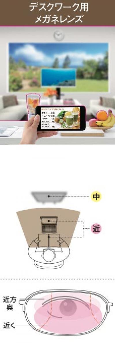 手元がぼやけて困る人に、おすすめの遠近両用レンズとは？視力やライフスタイルに合わせた老眼鏡の選び方（サムネイル画像5）