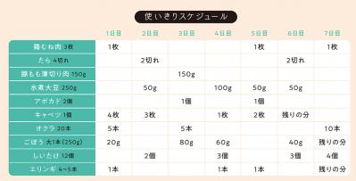 【ダイエット】買い物は週１回だけ。そのまま真似すれば挫折しない！ダイエット献立【木曜日・6日目】（サムネイル画像2）