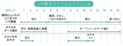 【ダイエット】買い物は週1回！ 健康的にやせて、節約にもなる7日間の献立［7日目］（サムネイル画像4）