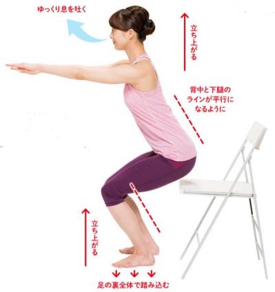 運動不足の人におすすめ！簡単【ゆるスクワット】でやせ体質になる【2023年ダイエット部門人気記事TOP5】（サムネイル画像5）