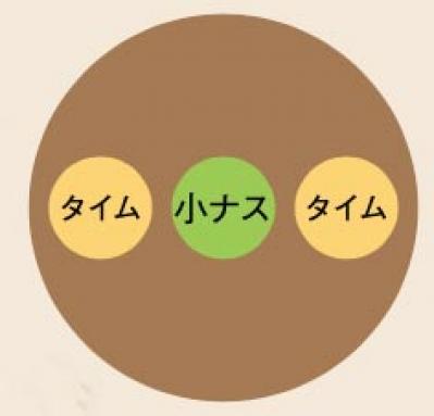 初心者でも失敗しない【ベランダ菜園】ミニトマト＋バジル＋シソで寄せ植えレッスン（サムネイル画像22）