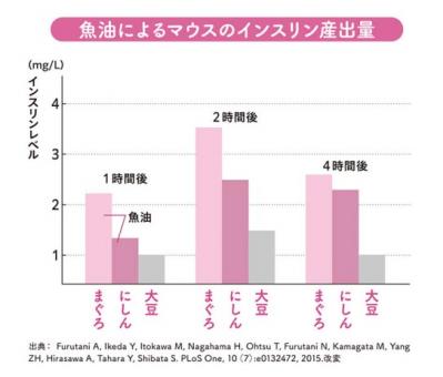 たんぱく質ダイエット【朝食に魚】6選　はんぺんのチーズ焼きにサバ缶も！管理栄養士が指導（サムネイル画像2）
