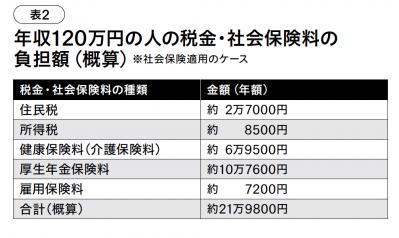 パートタイマーが知っておきたい【年収の壁】。社会保険に加入するメリットとは？（サムネイル画像4）