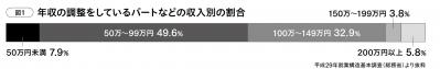 パートタイマーが知っておきたい【年収の壁】。社会保険に加入するメリットとは？（サムネイル画像2）