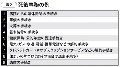 おひとりさまの入院、身元保証はどうする？　親族に保証人を頼めない場合に知っておきたいサービスとは？（サムネイル画像3）