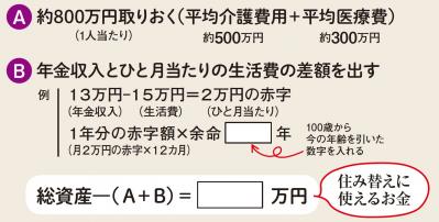 【60代の住み替え実例】「終の住み処」への暮らし替えで失敗しないためのチェックポイントとは？［後編］（サムネイル画像5）
