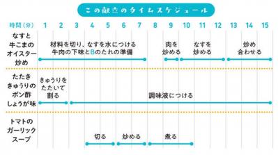 買い物は週１回だけ。そのまま真似すれば挫折しない！夏に食べたい簡単献立【1日目】（サムネイル画像10）