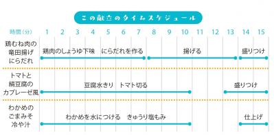 買い物は週１回だけ。そのまま真似すれば挫折しない！夏に食べたい簡単献立【４日目】（サムネイル画像4）