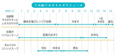 買い物は週１回だけ。そのまま真似すれば挫折しない！夏に食べたい簡単献立【２日目】（サムネイル画像4）
