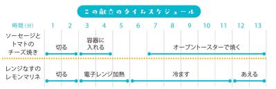 買い物は週１回だけ。そのまま真似すれば挫折しない！夏に食べたい簡単献立【６日目】（サムネイル画像4）