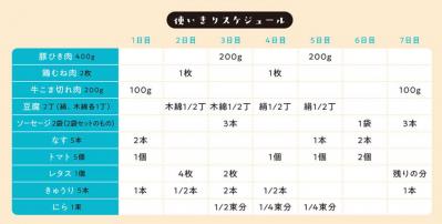 買い物は週１回だけ。そのまま真似すれば挫折しない！夏に食べたい簡単献立【３日目】（サムネイル画像2）