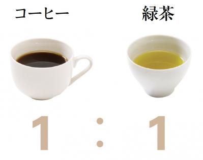 1日3回飲むだけ【緑茶コーヒーダイエット】つらい食事制限は不要！ 医師・工藤孝文さん考案（サムネイル画像2）