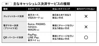 普及が進む【キャッシュレス決済】。新たに解禁された「給与のデジタル払い」とは？（サムネイル画像2）