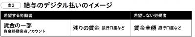 普及が進む【キャッシュレス決済】。新たに解禁された「給与のデジタル払い」とは？（サムネイル画像3）