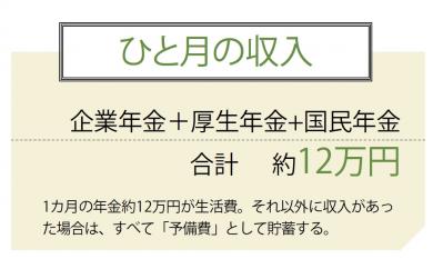 生活費は月12万円の年金のみ。楽しく節約して暮らす【ショコラさん】の家計簿を拝見！［前編］（サムネイル画像3）