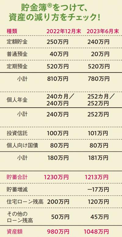 老後資金2000万円の不安も解消！高齢者施設費用、医療費や介護費用をプロが徹底解説（サムネイル画像4）