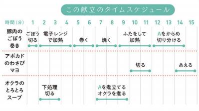 【ダイエット】買い物は週1回！ 健康的にやせて、節約にもなる7日間の献立［3日目］（サムネイル画像4）